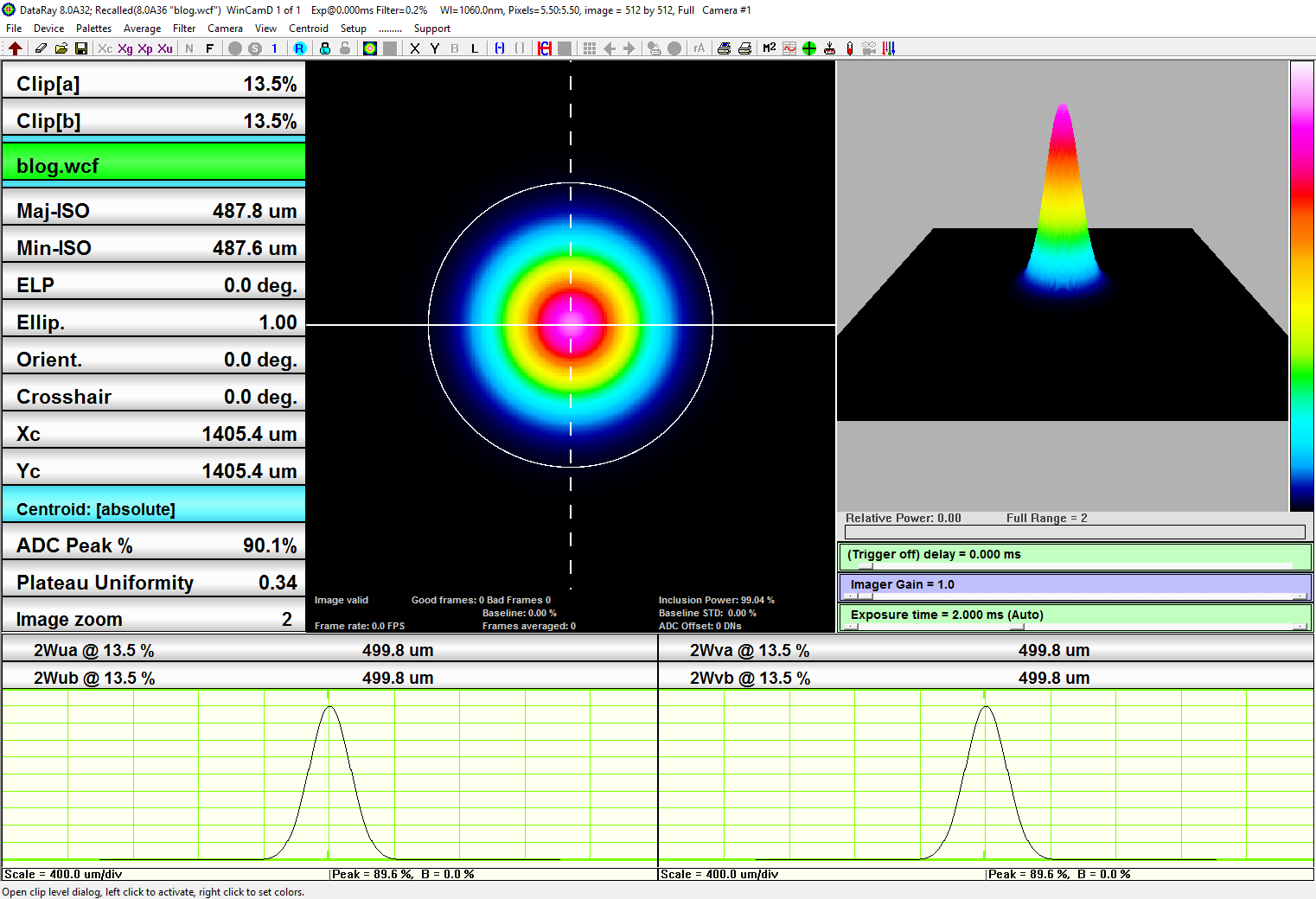 Laser beam deals profile measurement